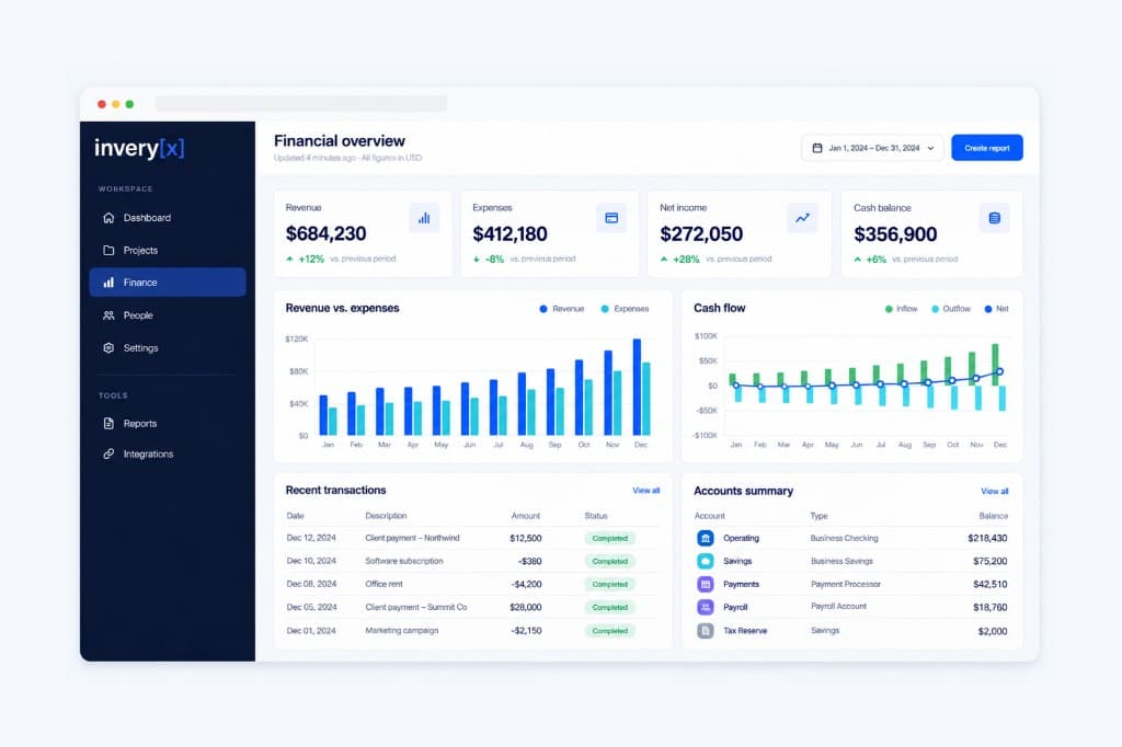 Inveryx Finance workspace with a financial overview: revenue, expenses, net income, cash balance, cash flow, recent transactions, and accounts